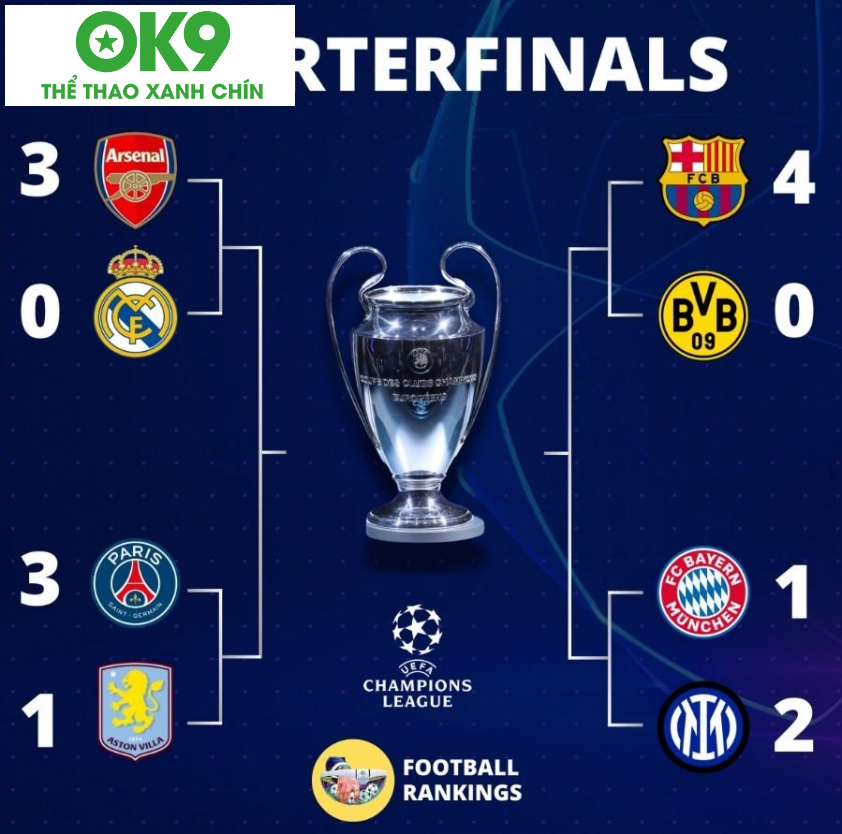 Kết quả Tứ kết lượt đi Champions League 2024/25 Kết quả Tứ kết lượt đi Champions League 2024/25